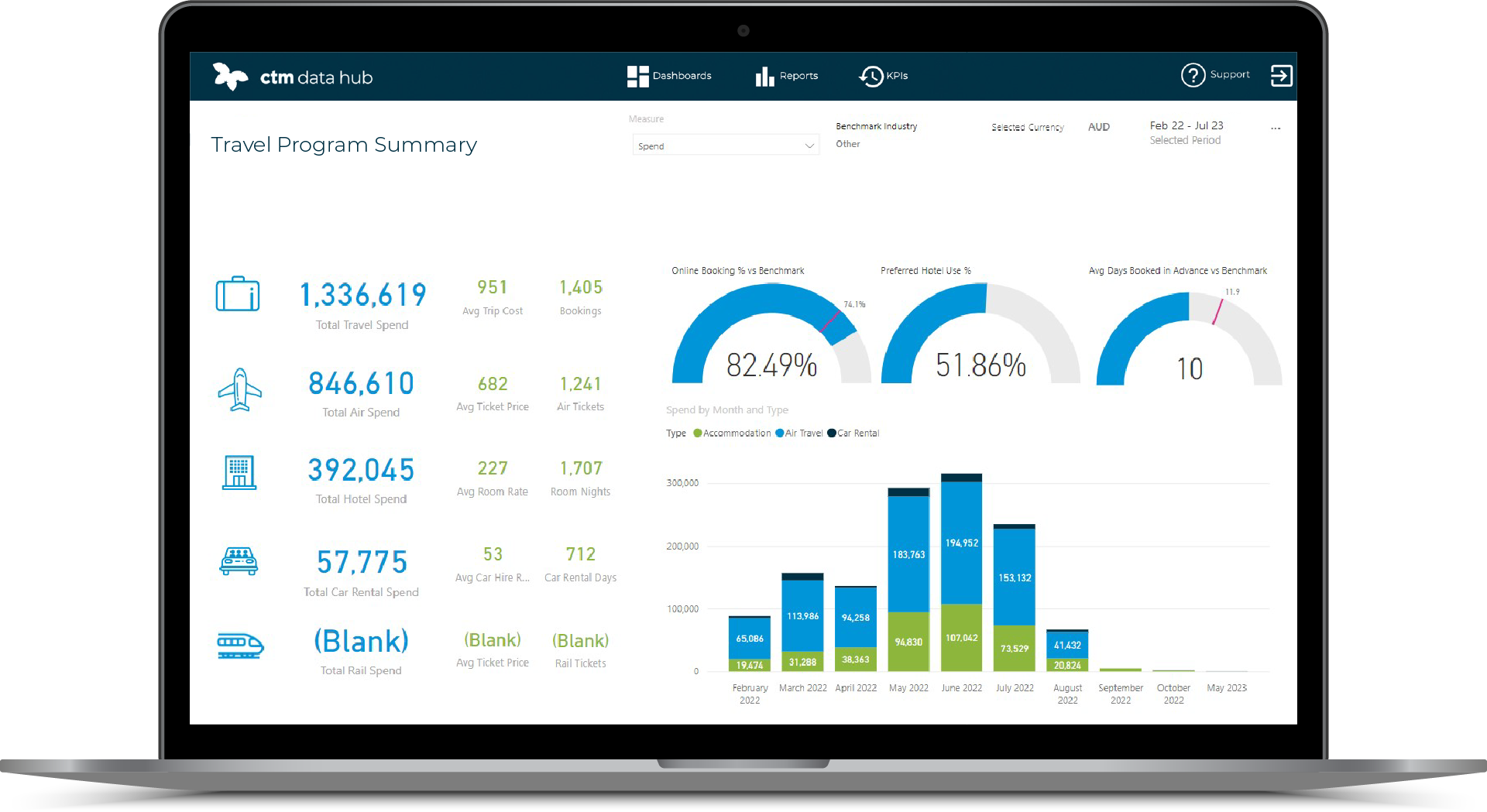 Travel reporting dashboard