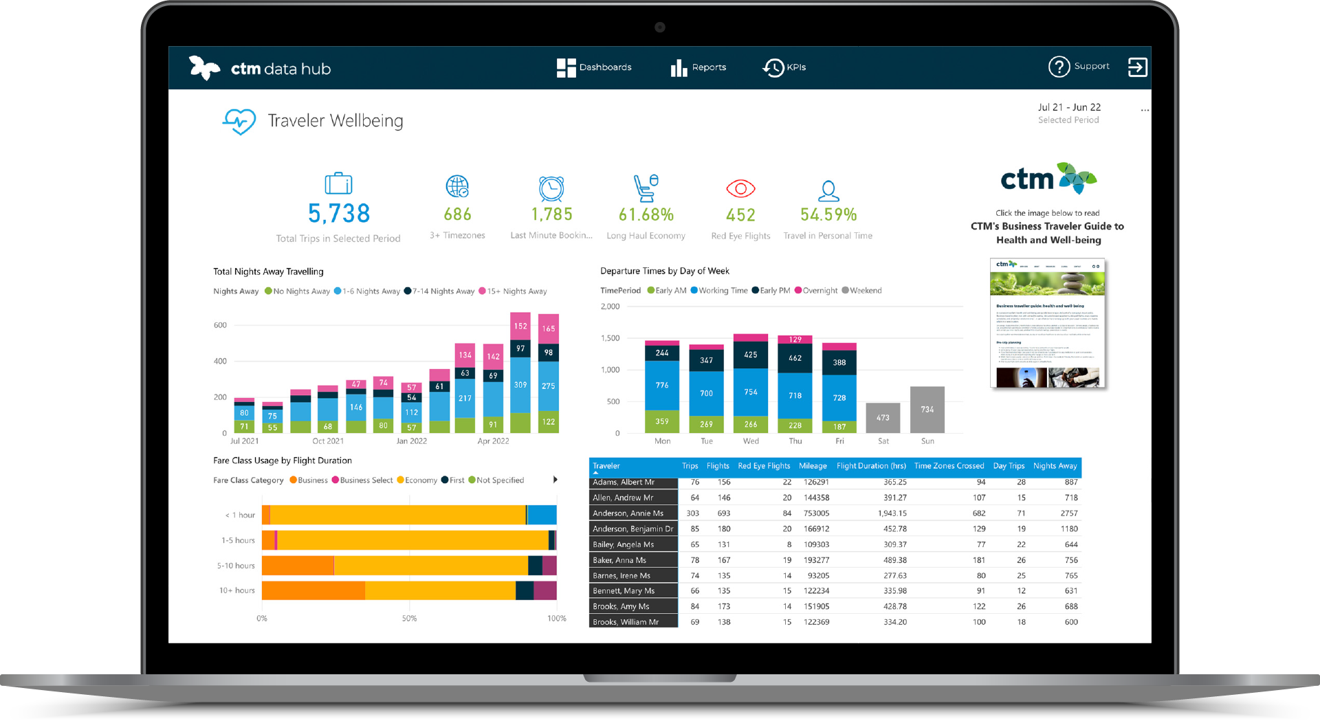 Travel reporting dashboard