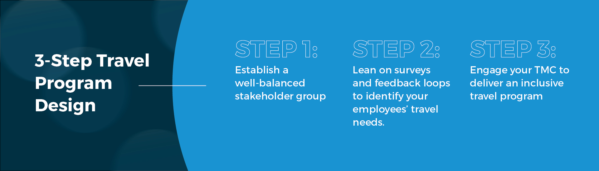 3-step travel program design, Business travel preferences 